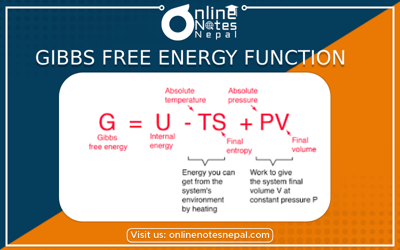 Gibbs Free Energy Function Photo